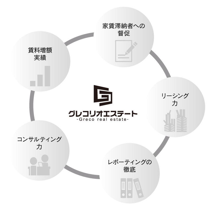 グレコリオエステートの強み